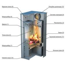 Купить стальной печь-камин Ермак Grant в Гомеле в Гомеле