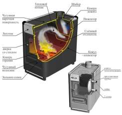 Купить стальной печь-камин Ермак «Садовый» ОВ/ЧП/С (Т) в Гомеле  в Гомеле