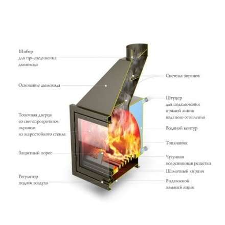 Каминная топка с водогрейным котлом и теплообменником TMF АКВАРИУС ТО (Термофор) в Гомеле