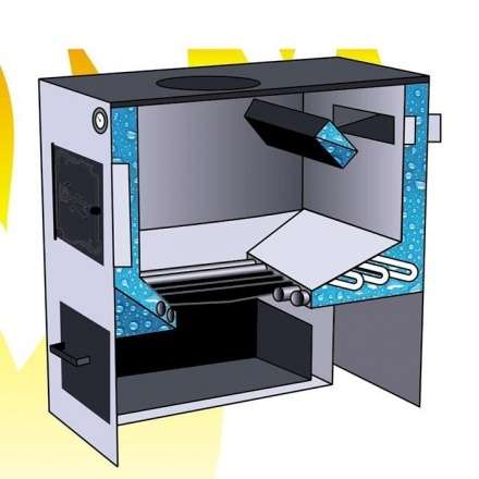 Котел твердотопливный стальной Сибирь КВО 15 Амазонка бай фото в Гомеле