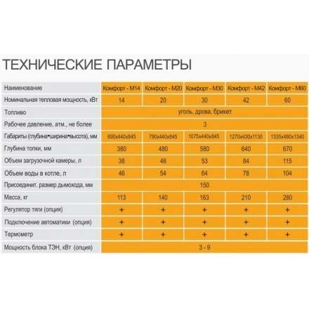 Твердотопливный котел GTM Комфорт 20 Амазонка бай фото в Гомеле