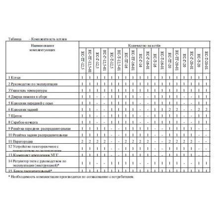 Твердотопливный котел Теплоприбор КС-Т-16 с РТ Амазонка бай фото в Гомеле