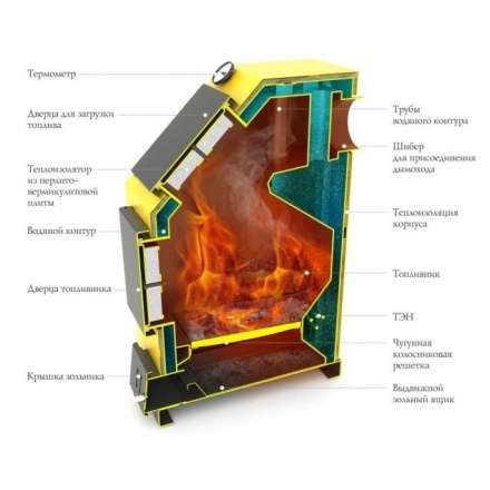 Котёл TMF Оптимус Автоматик 20 АРТ под ТЭН Амазонка бай фото в Гомеле