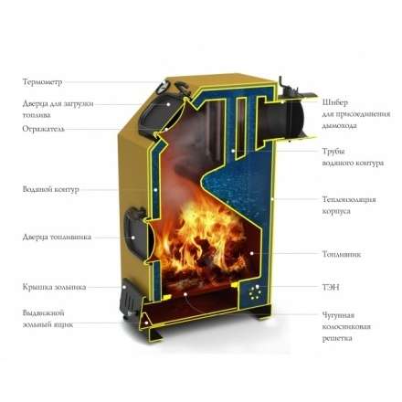 Котёл TMF ПРАГМАТИК АВТОМАТИК 30 АРТ под ТЭН Амазонка бай фото в Гомеле