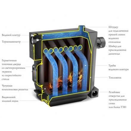 Котёл TMF СТУДЕНТ Гидравлик с ТЭН Амазонка бай фото в Гомеле