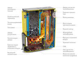 Котёл TMF Цельсий Автоматик 25 АРТ под ТЭН Амазонка бай фото в Гомеле
