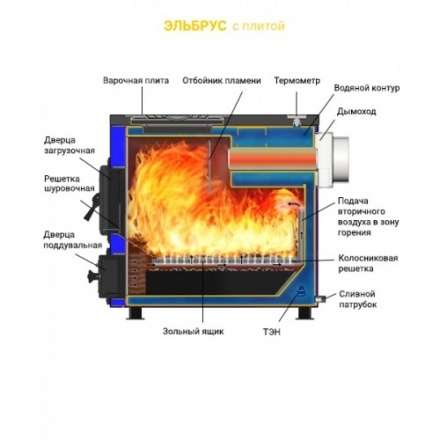Котел твердотопливный Везувий Эльбрус-18 Амазонка бай фото в Гомеле