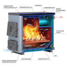 Котел твердотопливный Везувий КО-20 Амазонка бай фото в Гомеле