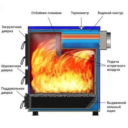 Котел твердотопливный Везувий Титаниум-65 Амазонка бай фото в Гомеле