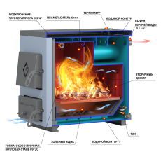 Котел твердотопливный Везувий КО-10 в Гомеле