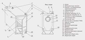 Твердотопливный котел Эван WARMOS TT-25K Амазонка бай фото в Гомеле