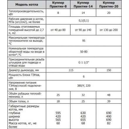 Твердотопливный котел Теплодар Куппер Практик 20 в Гомеле