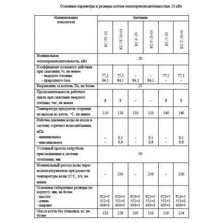 Твердотопливный котел Теплоприбор КС-ТГ-12,5 в Гомеле