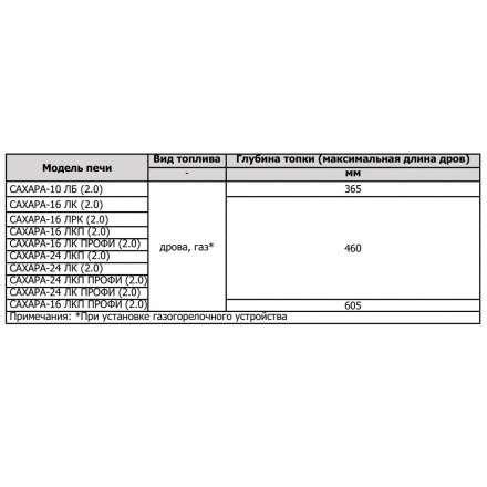 Печь для бани Теплодар Сахара 10 ЛБ (2.0) в Гомеле