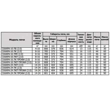 Печь для бани Теплодар Сахара 10 ЛБ (2.0) в Гомеле