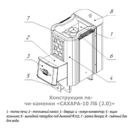 Печь для бани Теплодар Сахара 10 ЛБ (2.0) в Гомеле
