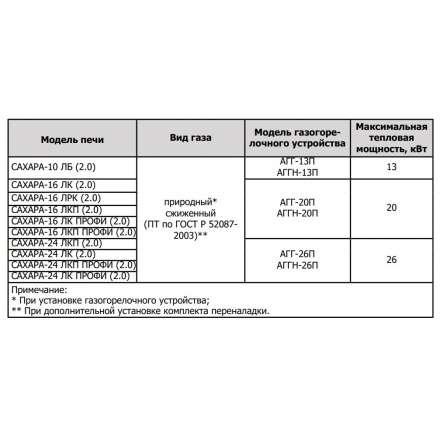 Печь для бани Теплодар Сахара 10 ЛБ (2.0) в Гомеле