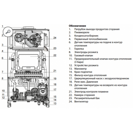 Газовый котел Ariston CLAS X System 24 CF NG в Гомеле