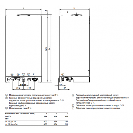 Газовый котел Viessmann Vitopend 100 A1HB 24 turbo одноконтурный в Гомеле