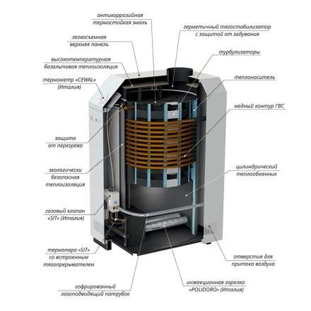 Газовый котел Лемакс Премиум 16 В в Гомеле