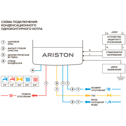 Конденсационный газовый котел Ariston GENUS ONE 30 в Гомеле
