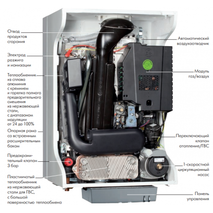 Конденсационный котел De Dietrich PMC-S 24/28 MI в Гомеле