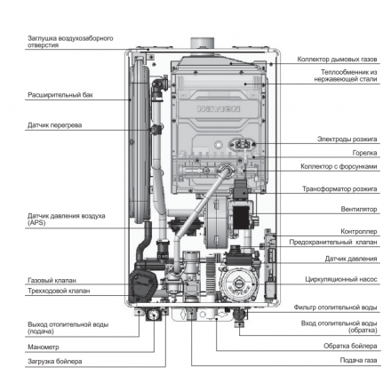 Газовый котел Navien Deluxe One 40K в Гомеле