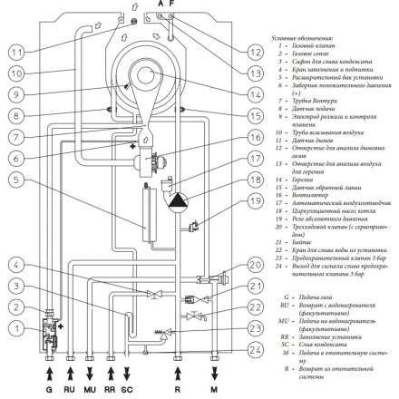 Газовый котел Immergas VICTRIX TERA 24 PLUS с комплектом к бойлеру в Гомеле